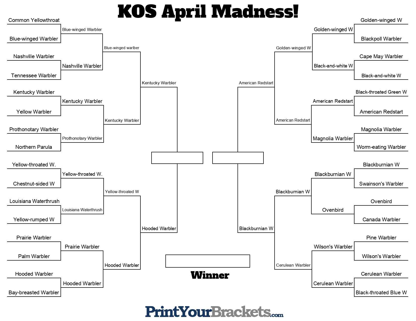 Apri Madness Bracket