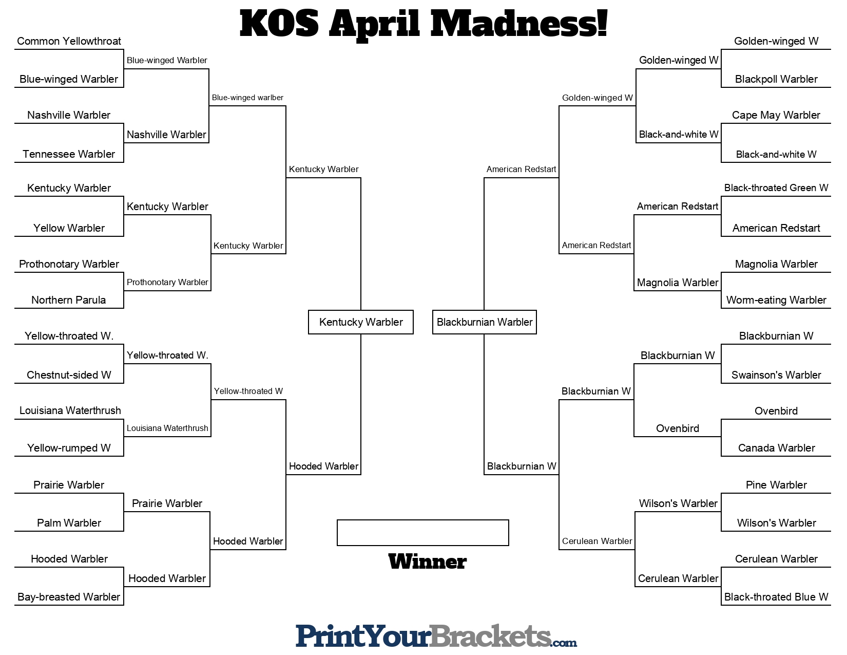 Apri Madness Bracket