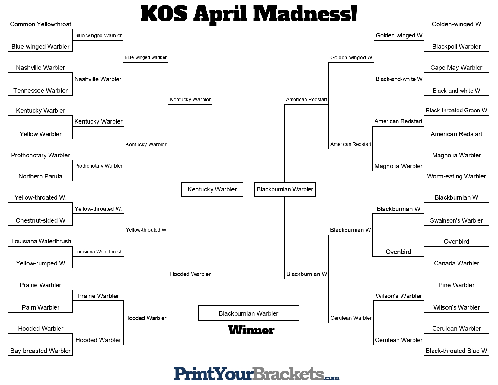 Apri Madness Bracket